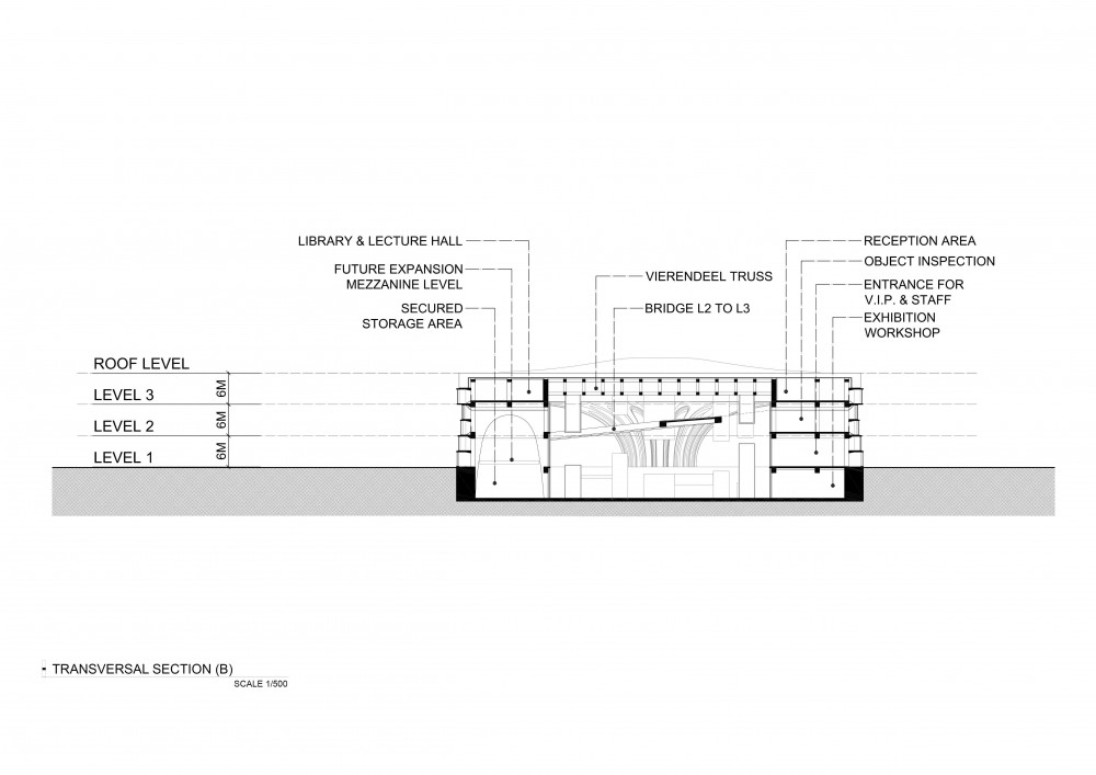 National Museum of Afghanistan / TheeAe LTD11ͼƬ