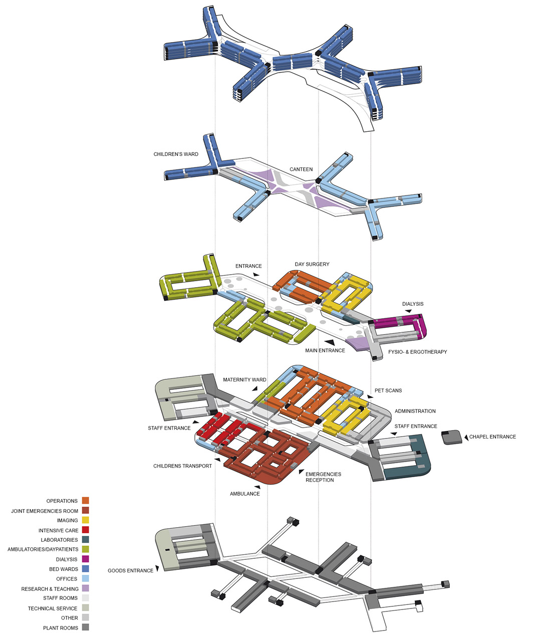 New North Zealand Hospital / C.F. Møller21ͼƬ