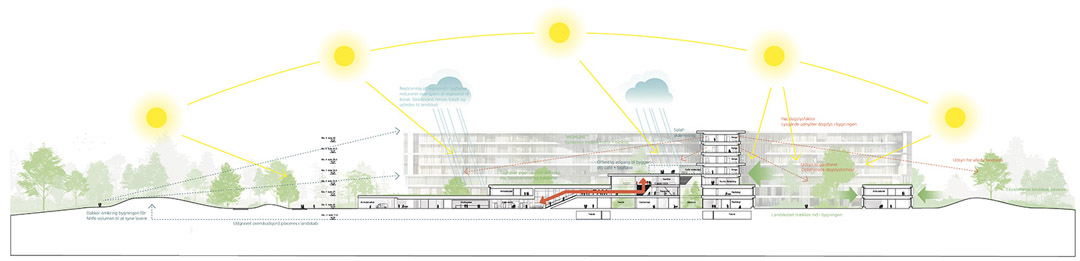 New North Zealand Hospital / C.F. Møller27ͼƬ