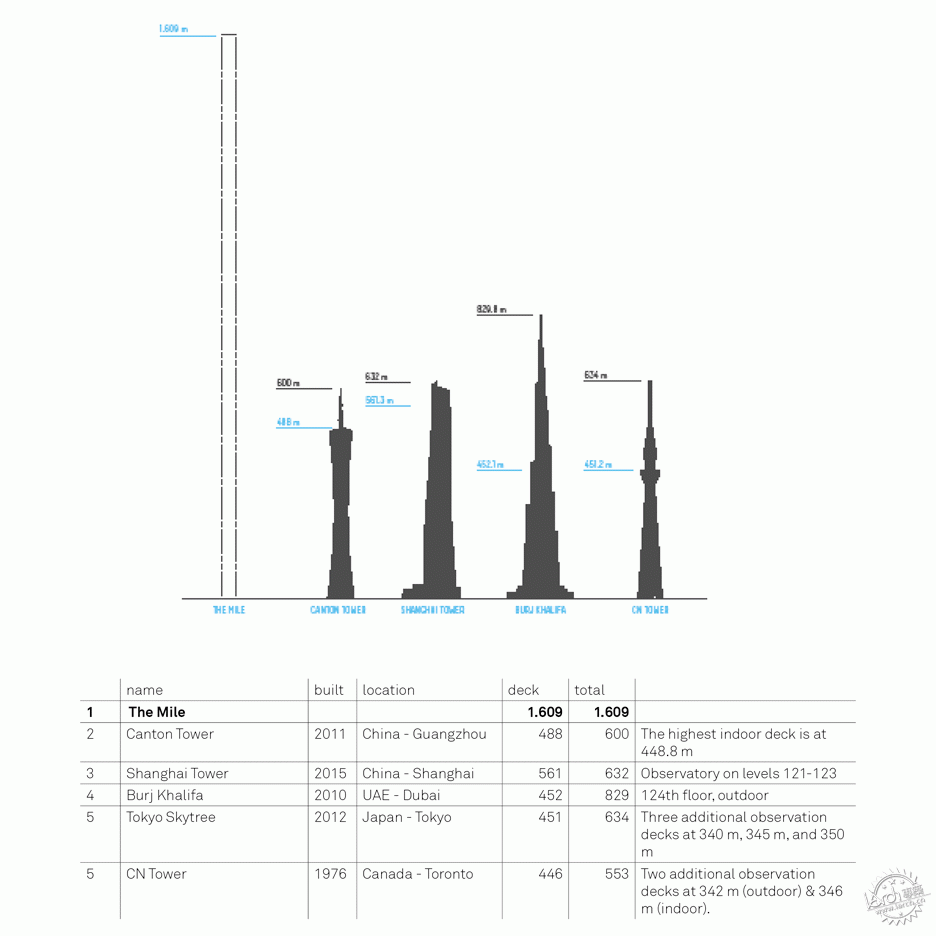 ݶ԰ĲtThe Mile/Carlo Ratti6ͼƬ