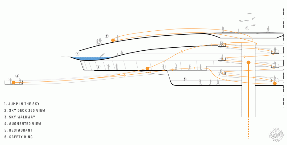 ݶ԰ĲtThe Mile/Carlo Ratti10ͼƬ