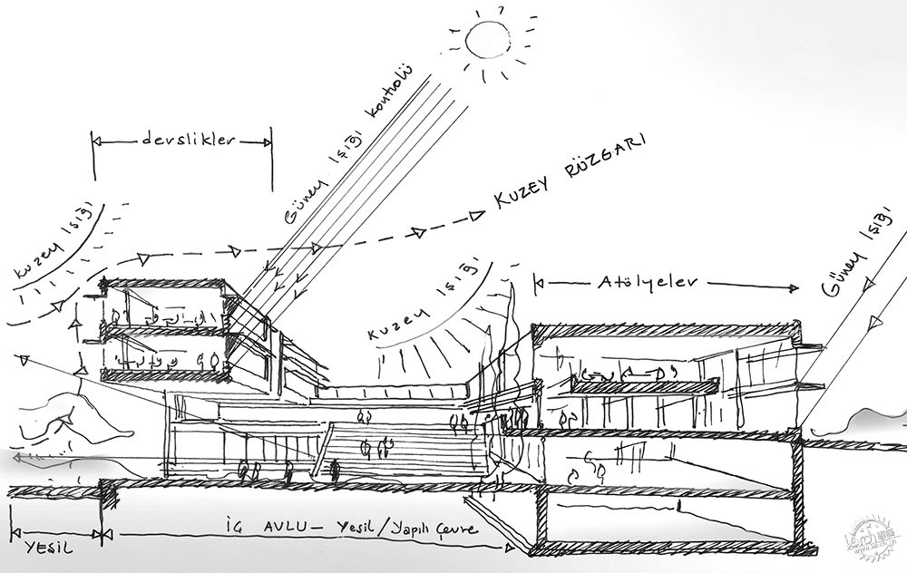 Gebze߼ְҵҵѧУ/Norm Architects5ͼƬ