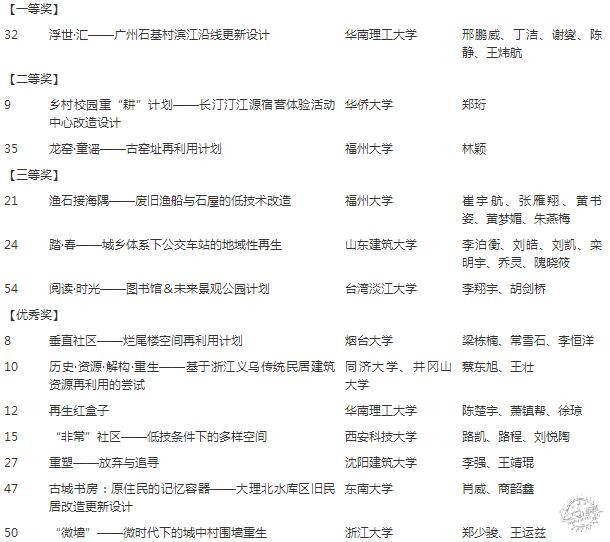绪˽ʦЭڶѧƾԴáɹٰ17ͼƬ