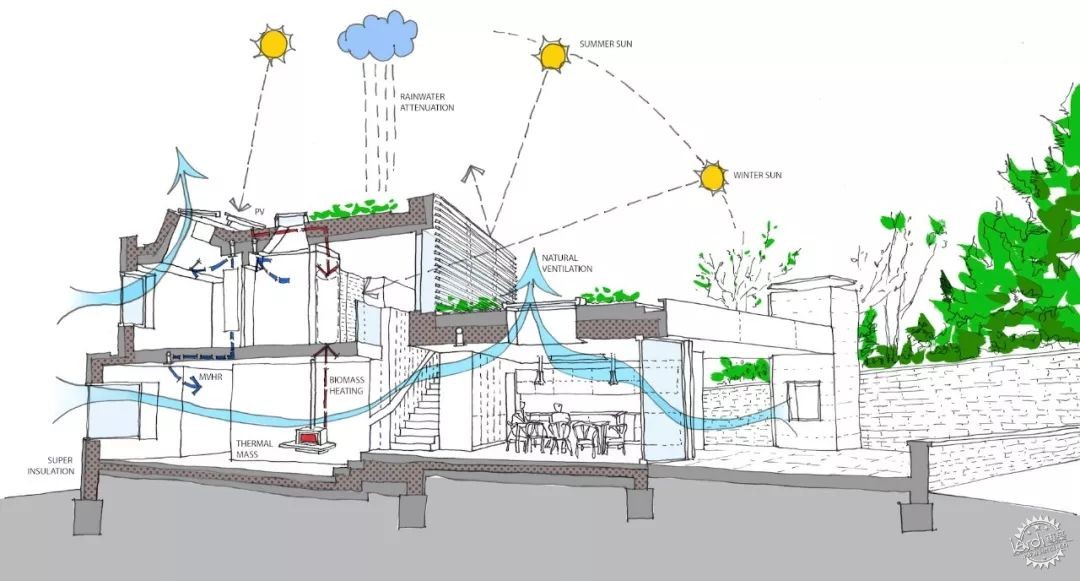 世纪难题：建筑师到底是不是艺术家？第20张图片