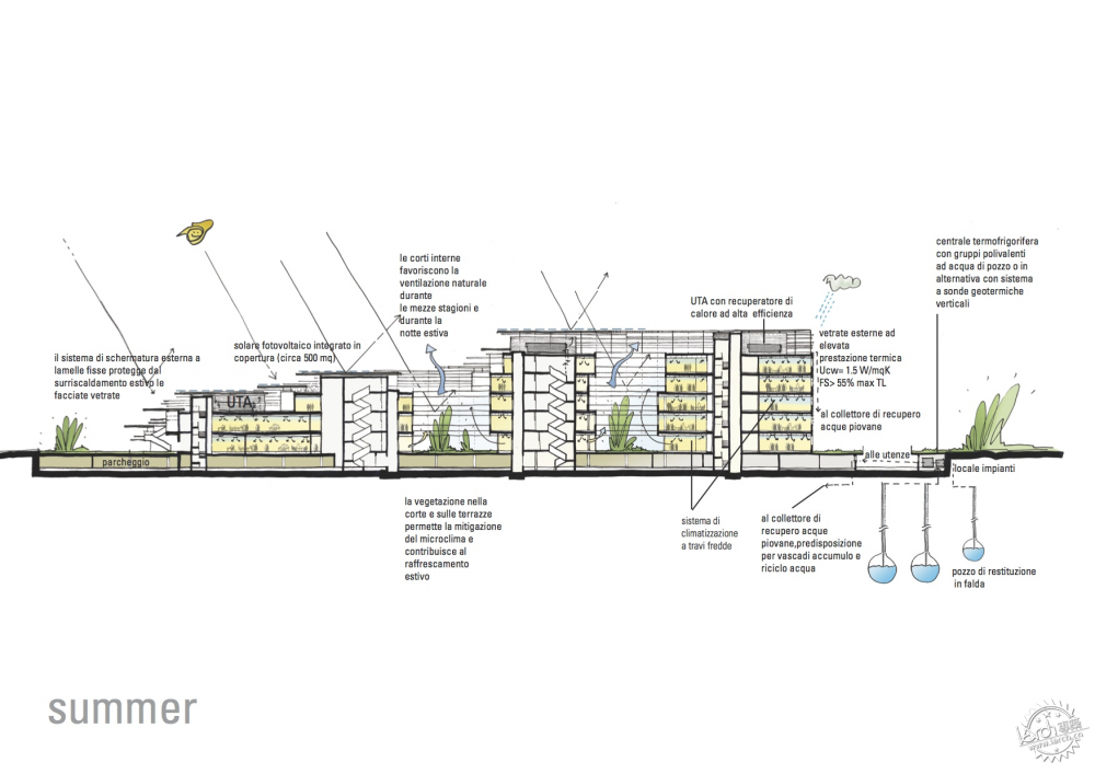 3Mܲ/ Mario Cucinella Architects13ͼƬ