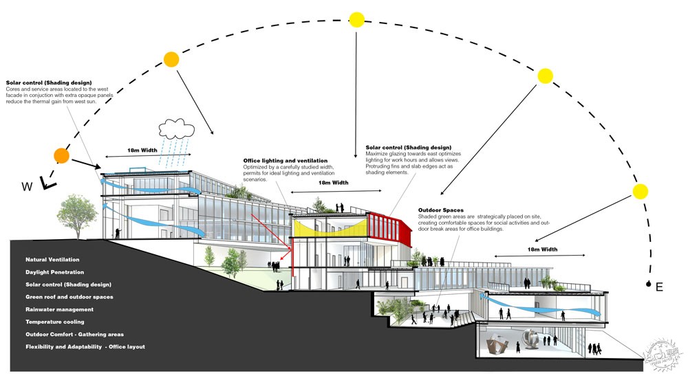 Ļҵ԰/ PWD Architecture7ͼƬ