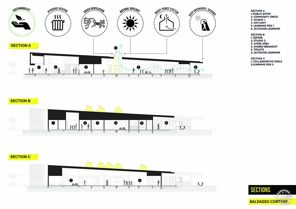 ʥԼʹͽѧУ / Baldasso Cortese Architect16ͼƬ