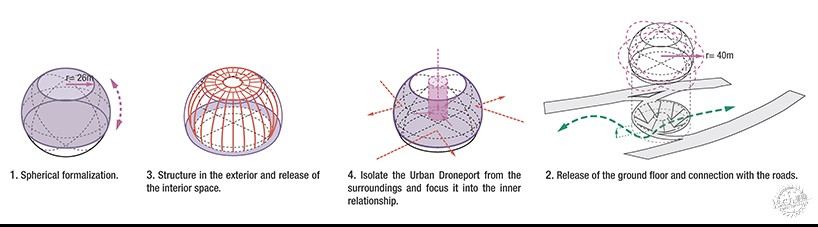 δĳDroneport/Sal Ajuria Fernandez6ͼƬ