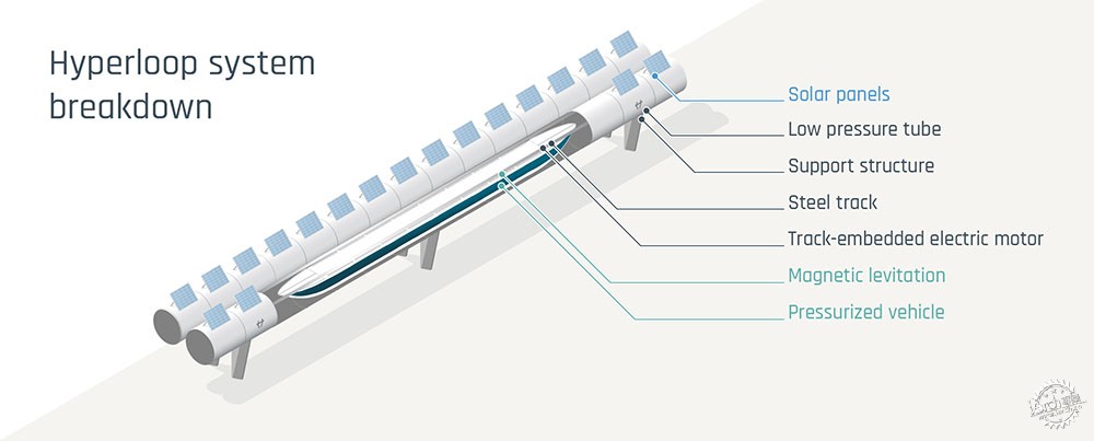 HyperloopCԹͨģʽ | ɰķ˹ص˸ֻ53ӵ3ͼƬ