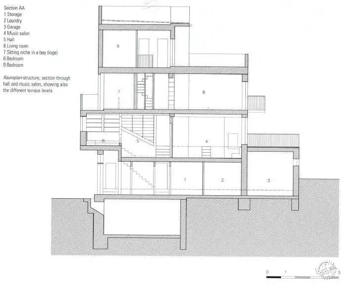 ǻҹޣ·˹Adolf Loos1900-19306ͼƬ