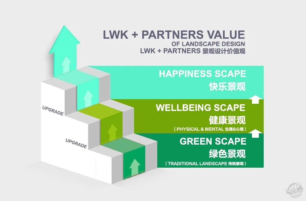 Ϊע뽡 | LWK + PARTNERS2ͼƬ