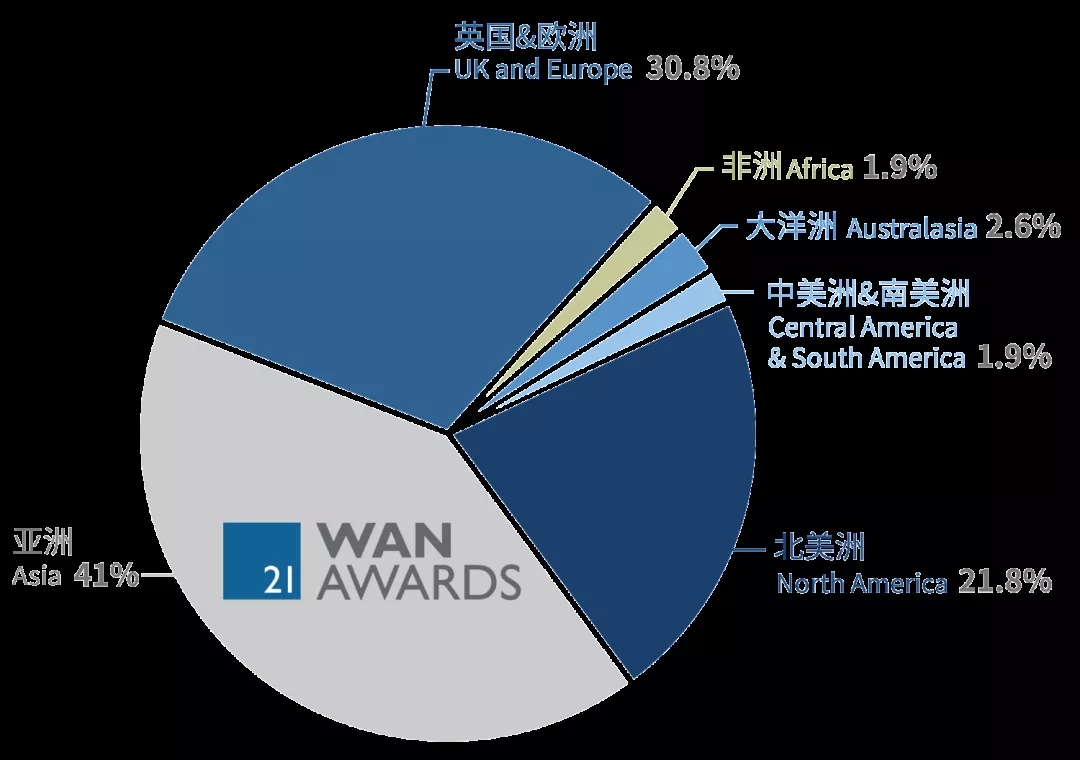 全球仅35个金奖！2021 WAN Awards世界建筑新闻奖公布获奖结果第3张图片
